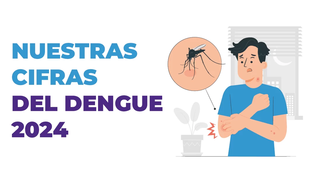 Cifras del Dengue en nuestros afiliados
